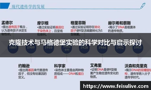 克隆技术与马格德堡实验的科学对比与启示探讨