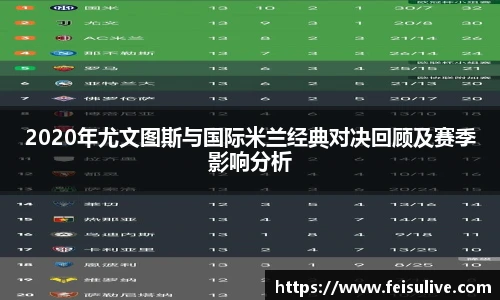 2020年尤文图斯与国际米兰经典对决回顾及赛季影响分析